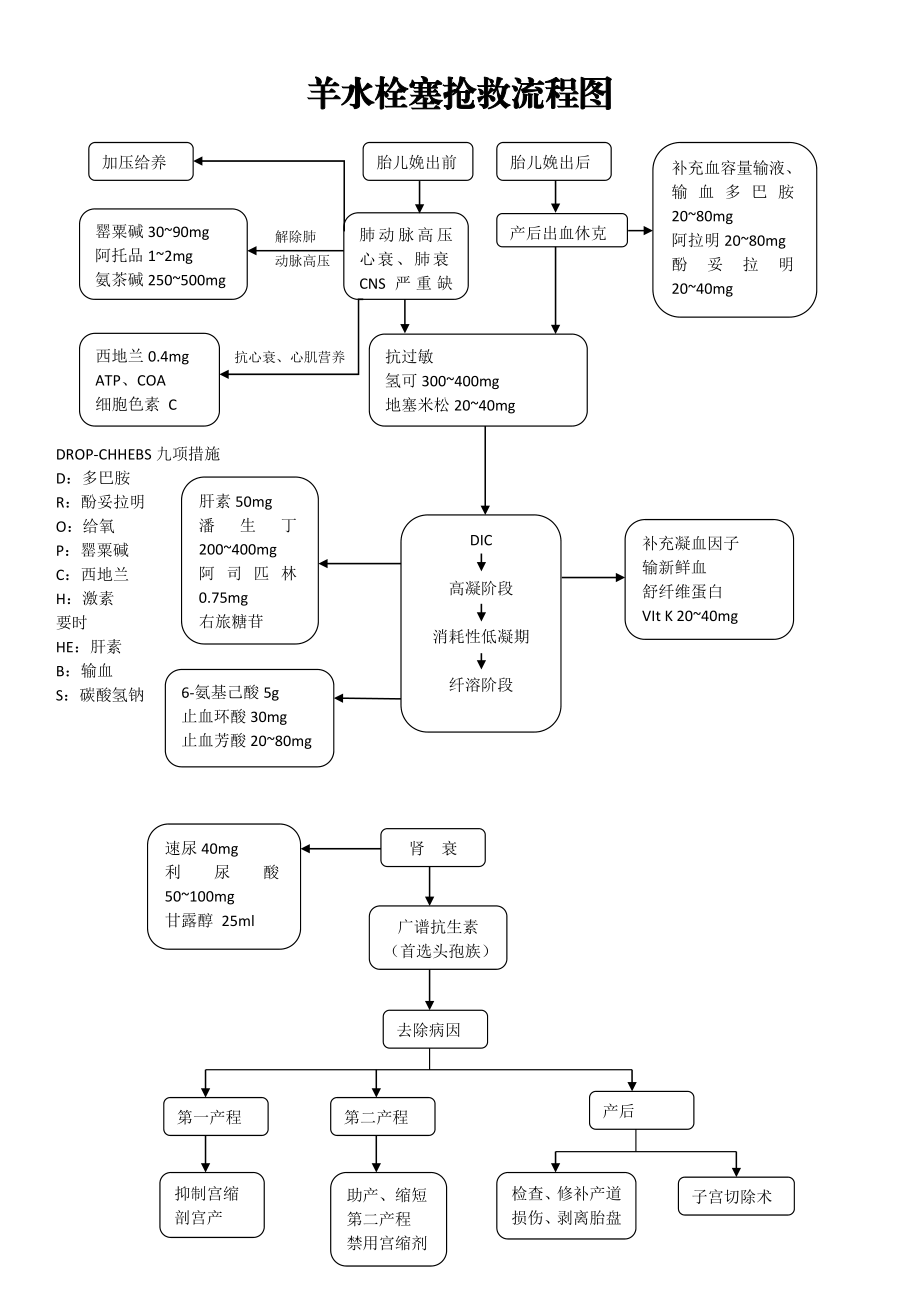 急诊服务流程及规范.doc_第1页