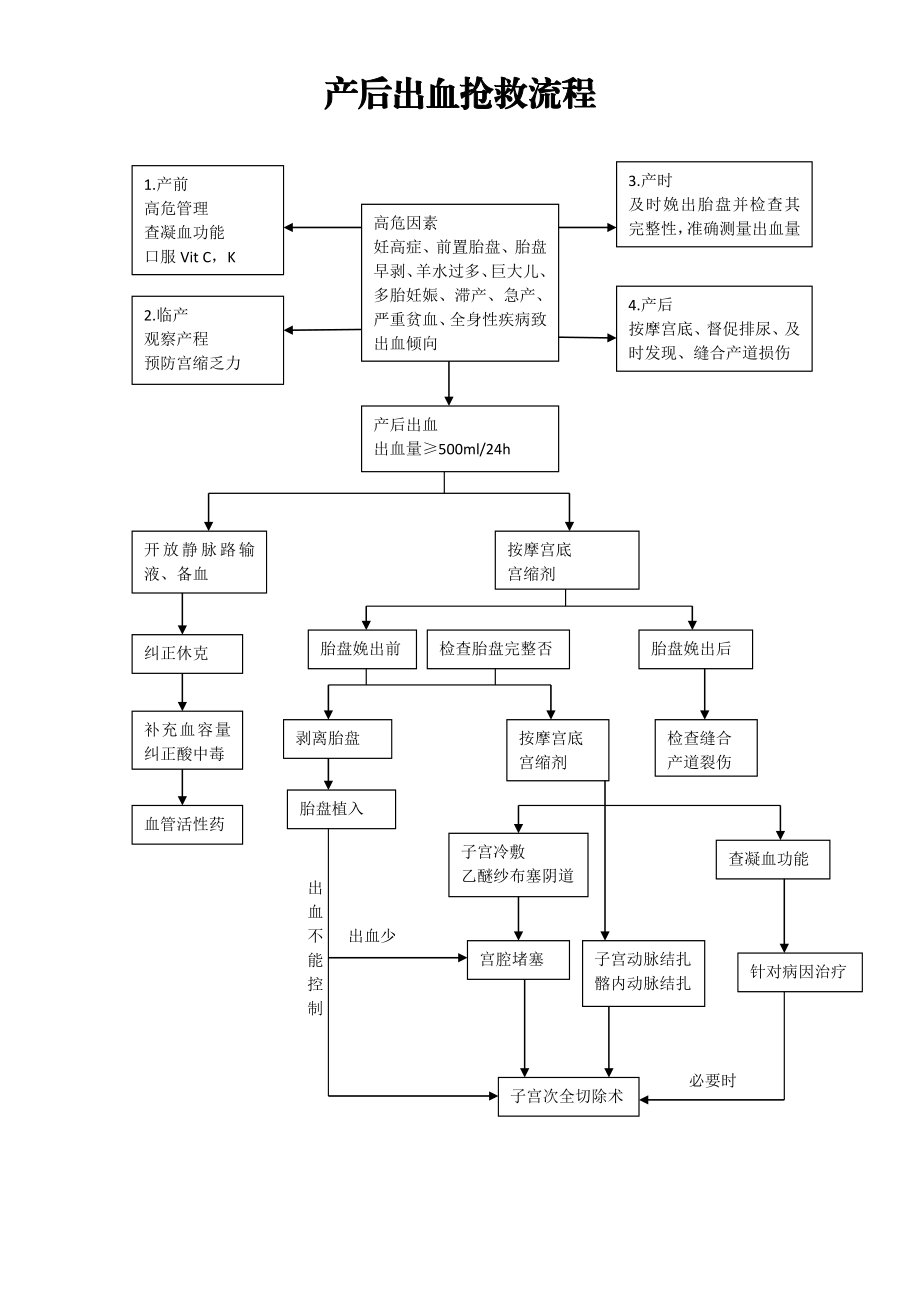 急诊服务流程及规范.doc_第2页