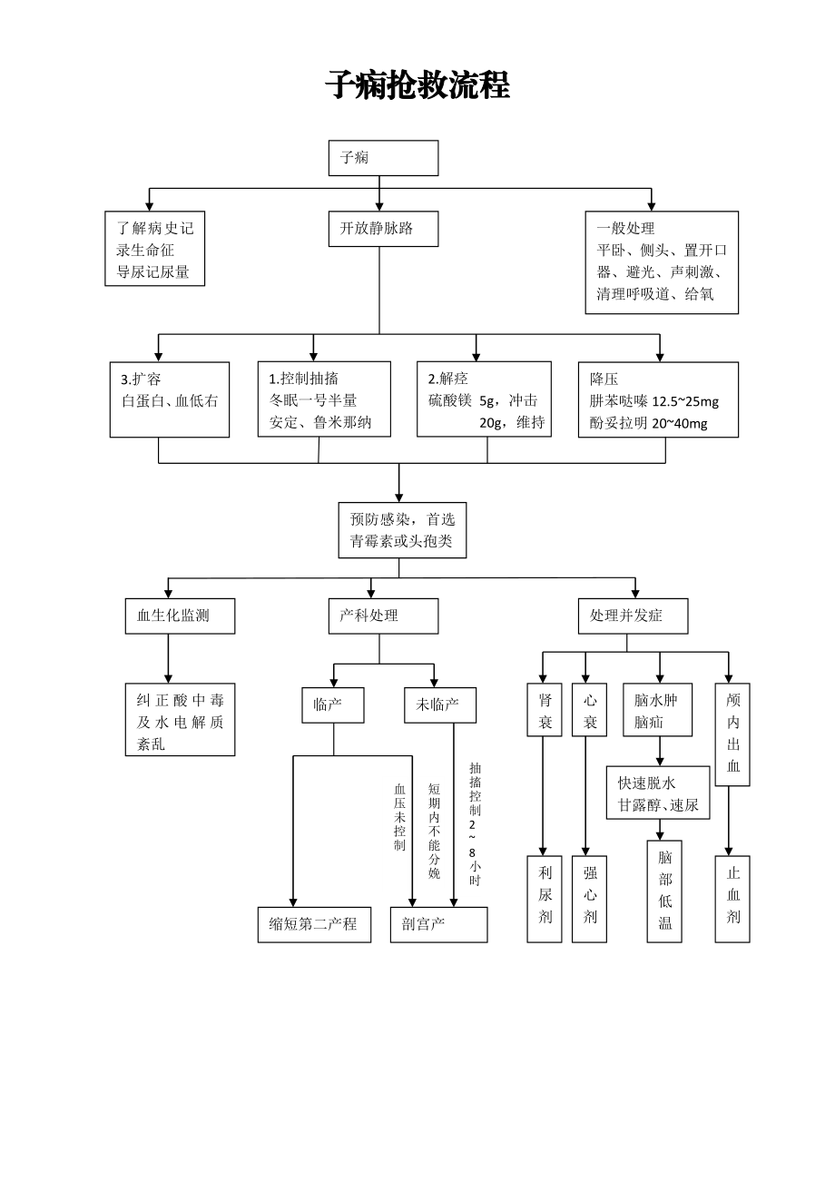 急诊服务流程及规范.doc_第3页