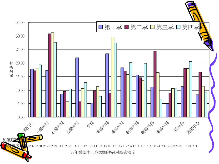 婴儿室和新生儿加护病房之院内感染管制.ppt_第2页