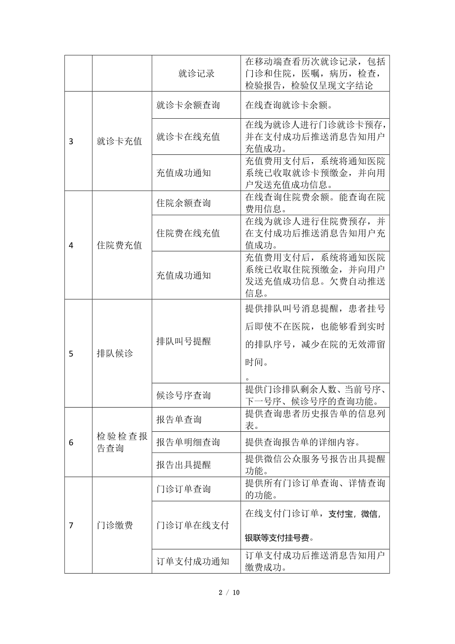 智慧医院功能列表docx.docx_第2页