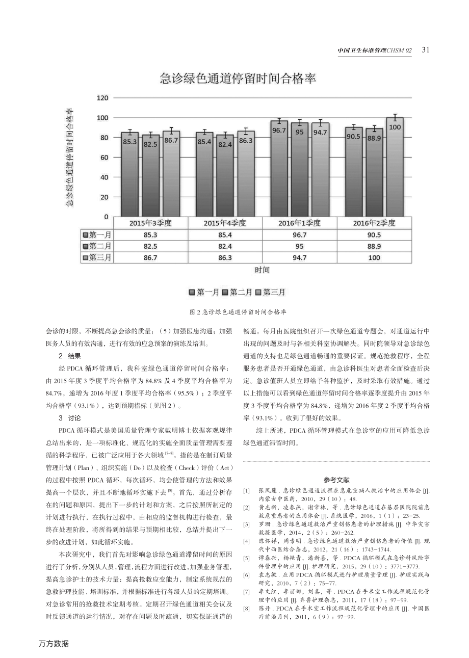 应用PDCA循环降低患者在急诊绿色通道滞留时间.pdf_第3页