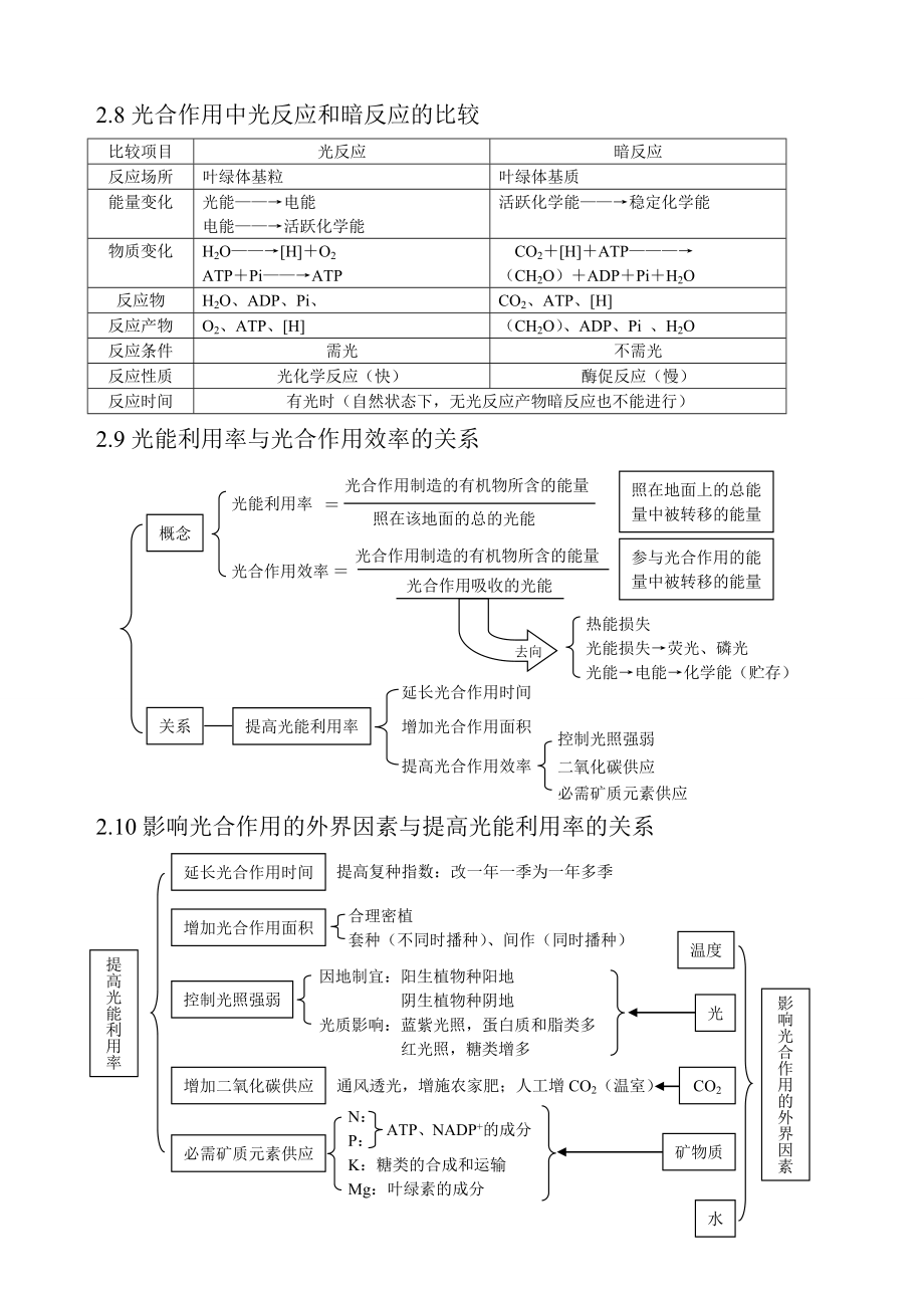 细胞代谢基础知识点.doc_第3页