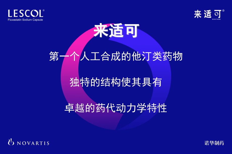 来适可药代动力学研究.ppt_第2页