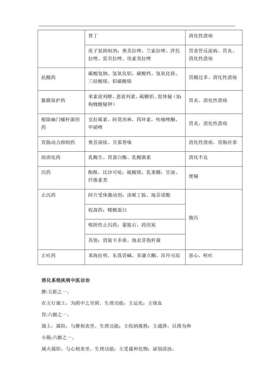 消化系统用药.docx_第3页