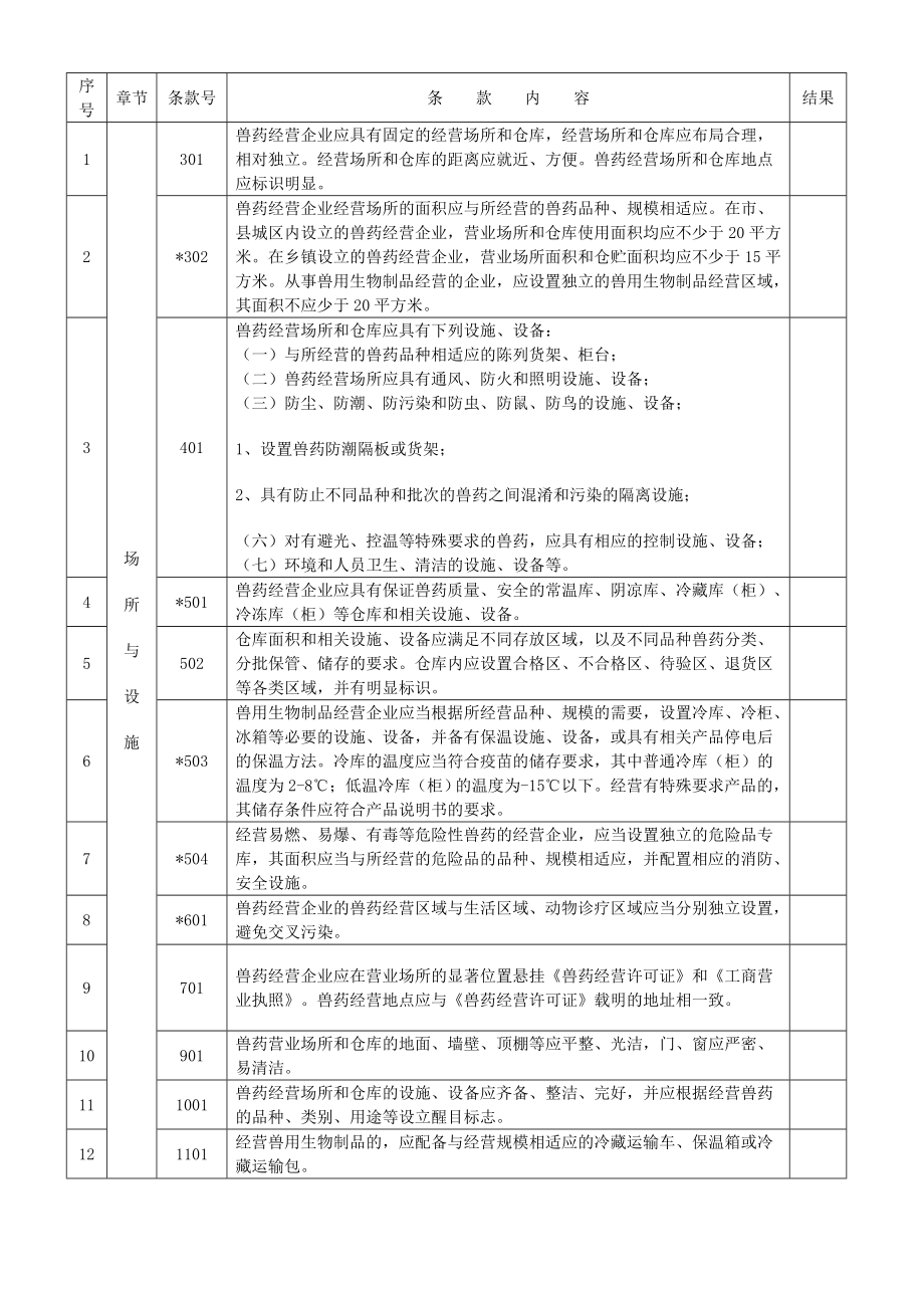 河南省兽药GSP现场检查评定标准.doc_第2页