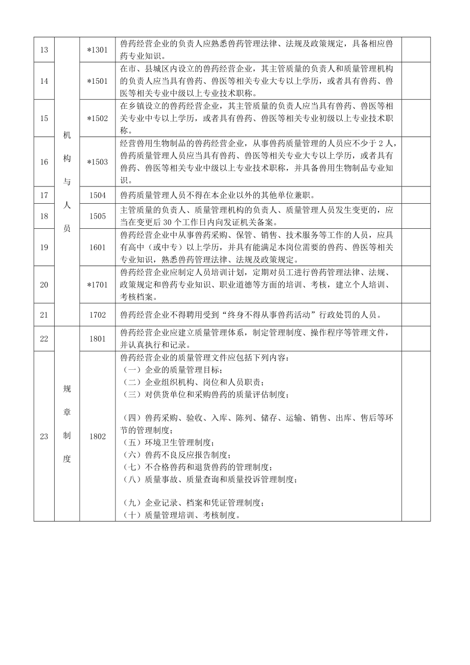 河南省兽药GSP现场检查评定标准.doc_第3页