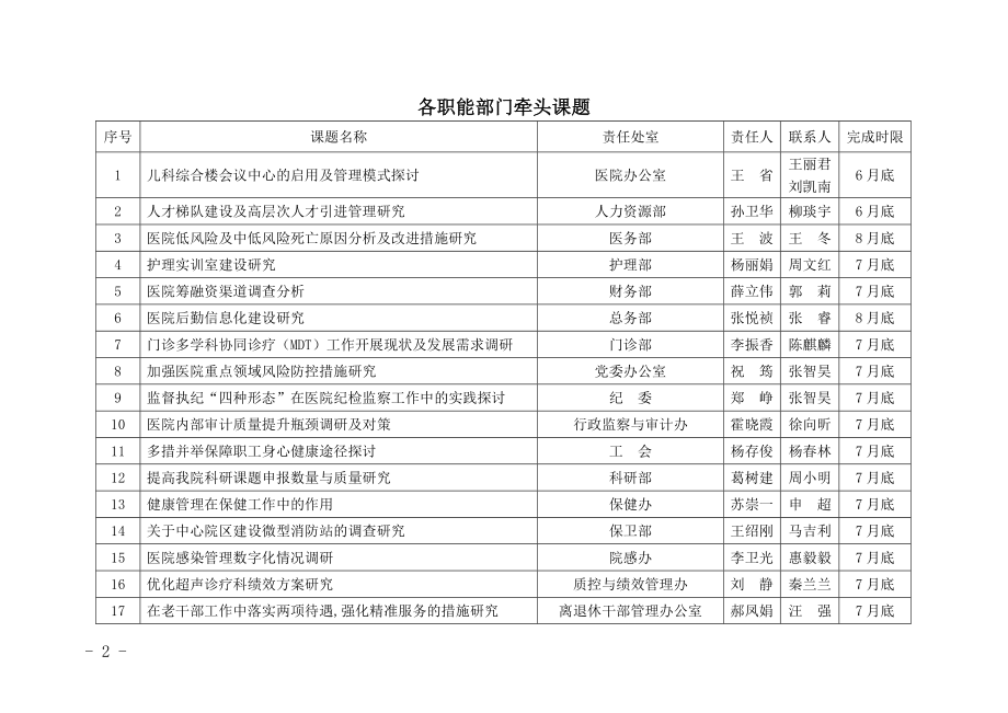 大调研-山东立医院.doc_第2页