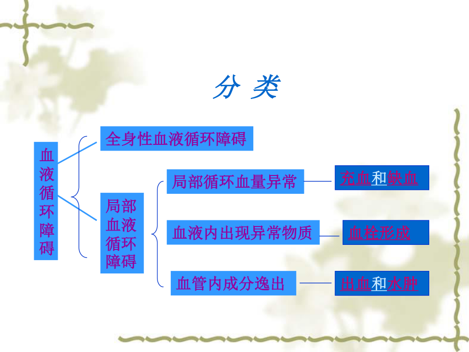 局部血液循环.ppt_第2页