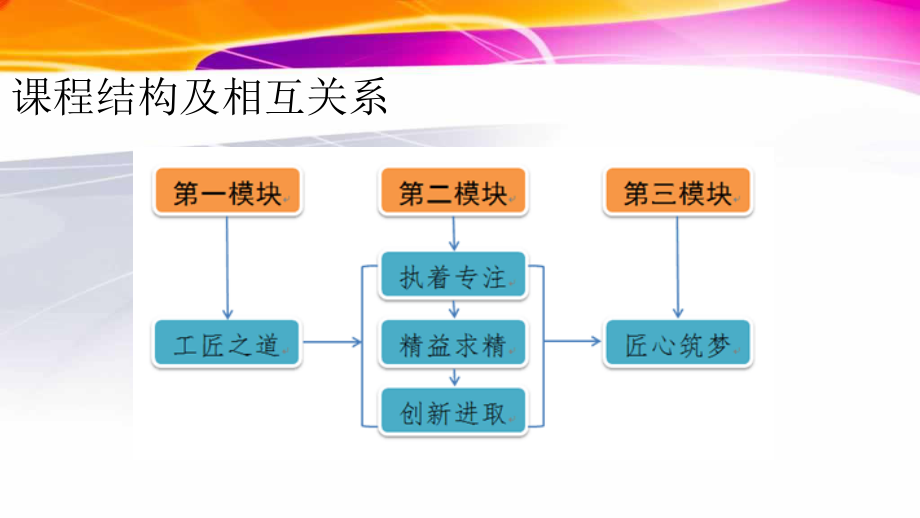 工匠精神.pptx_第3页