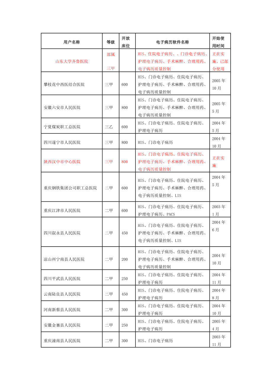 成电医星用户(精).doc_第1页