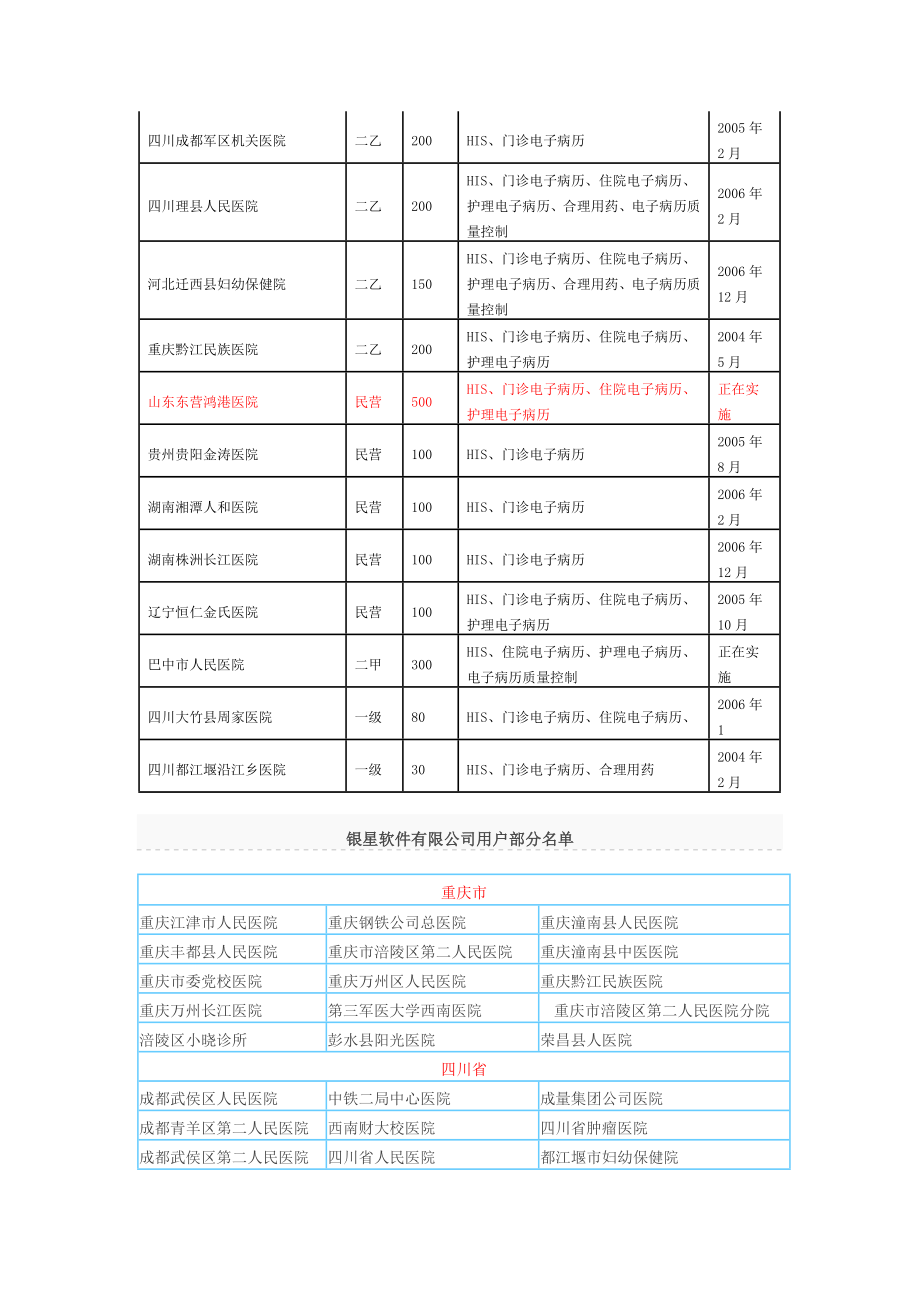 成电医星用户(精).doc_第2页