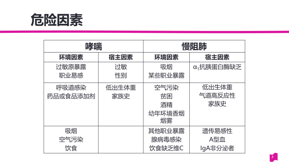 慢阻肺与哮喘诊治的共性与差异20160318.ppt_第3页