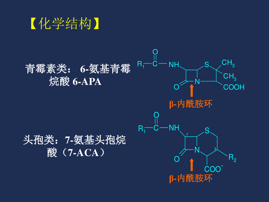 抗高血压药(antihypertensive-drugs)知识.ppt_第2页