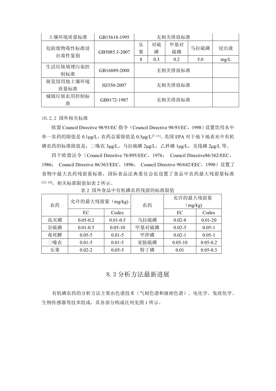 土壤中有机磷农药的测定.doc_第2页