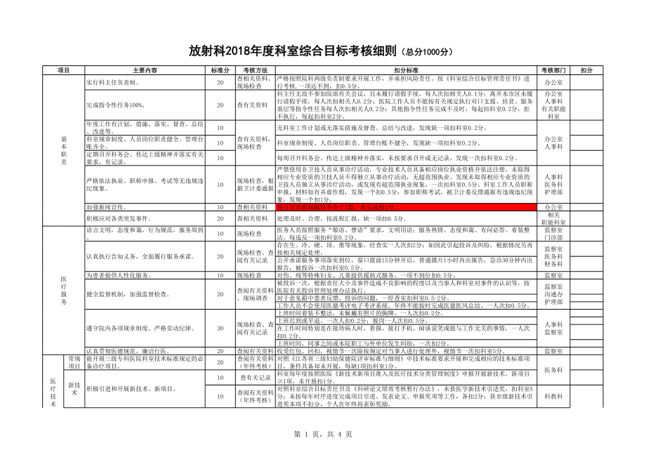 放射科2018年综合目标考核细则.xls_第1页