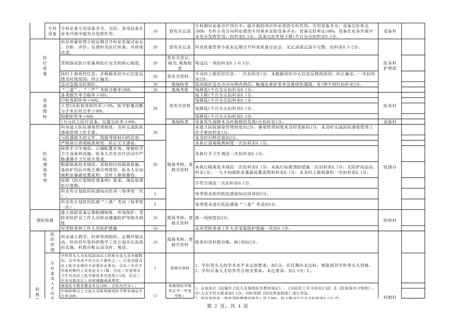 放射科2018年综合目标考核细则.xls_第2页