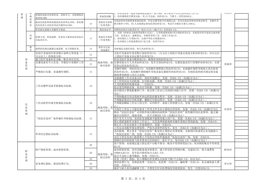 放射科2018年综合目标考核细则.xls_第3页