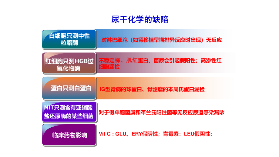 尿常规-修改版.pptx_第3页