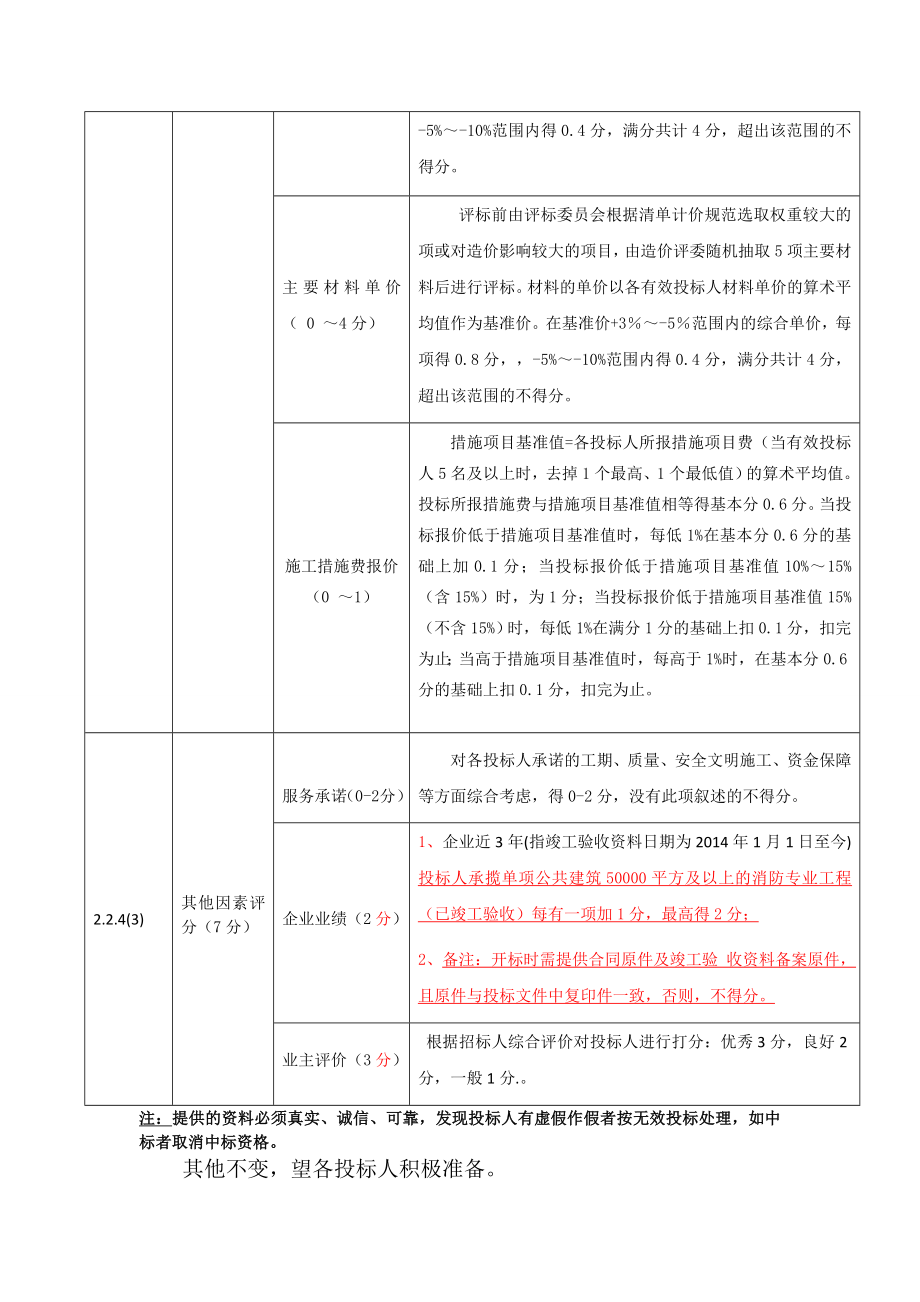 漯河中心医院教学实训综合楼消防工程.doc_第3页