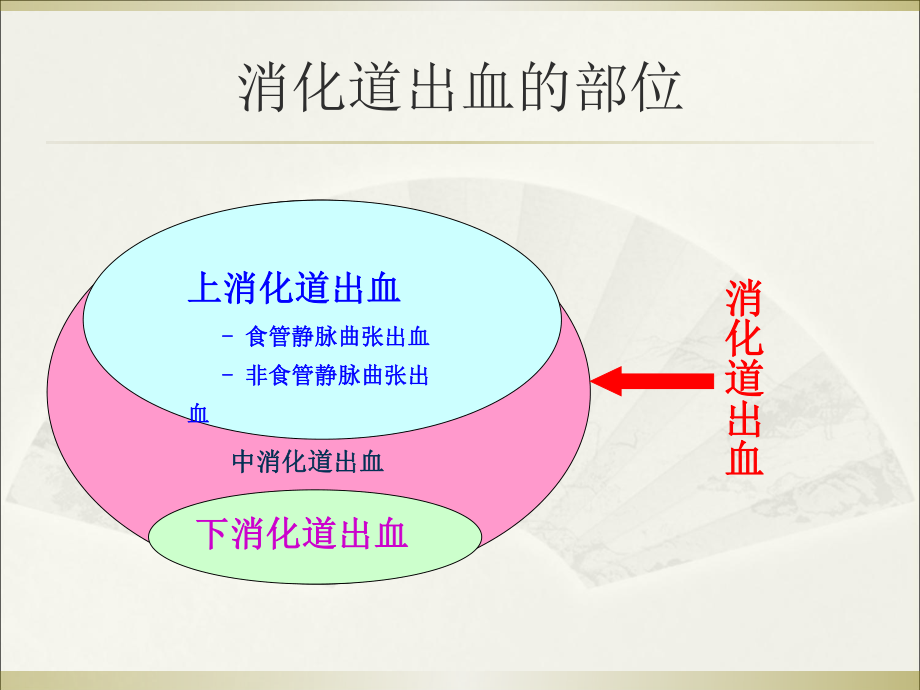 最新非静脉曲张性上消化道出血-PPT文档.ppt_第2页