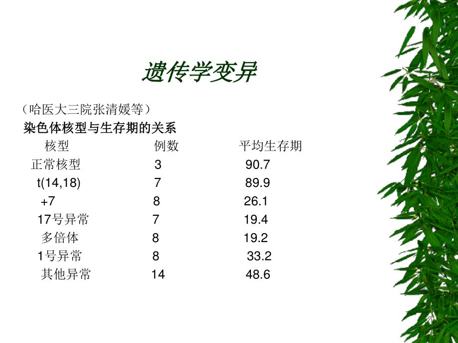 恶性淋巴瘤讲诉.ppt_第3页