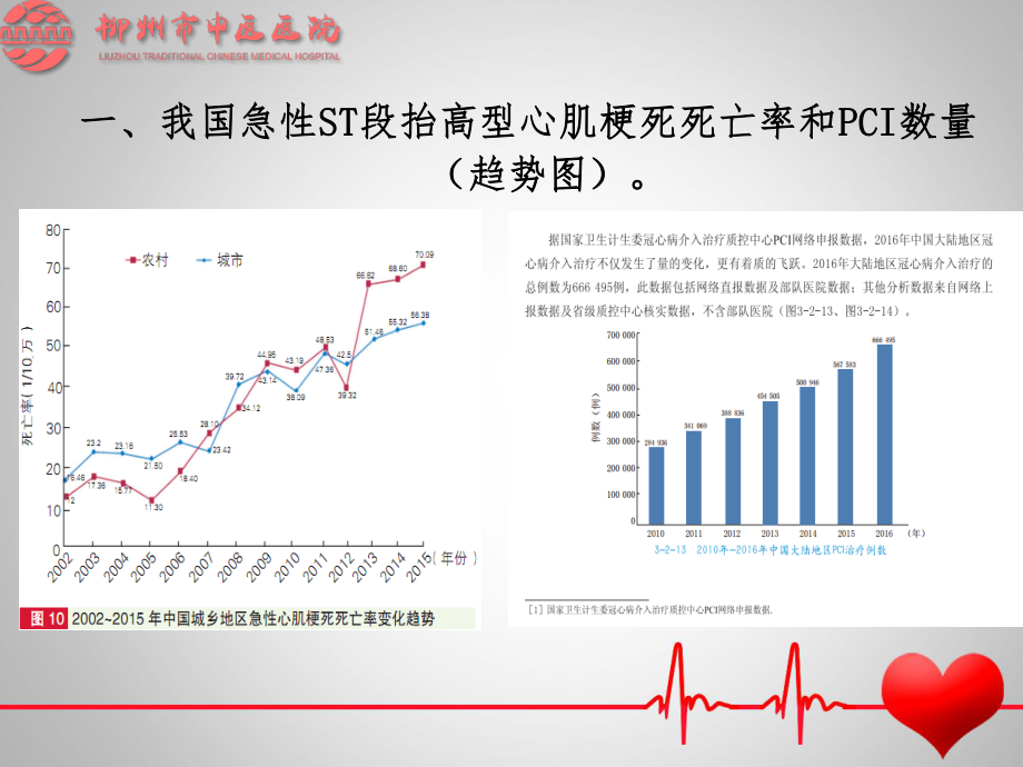 急诊PCI无复流--慢血流的预测因素及处理策略.ppt_第2页