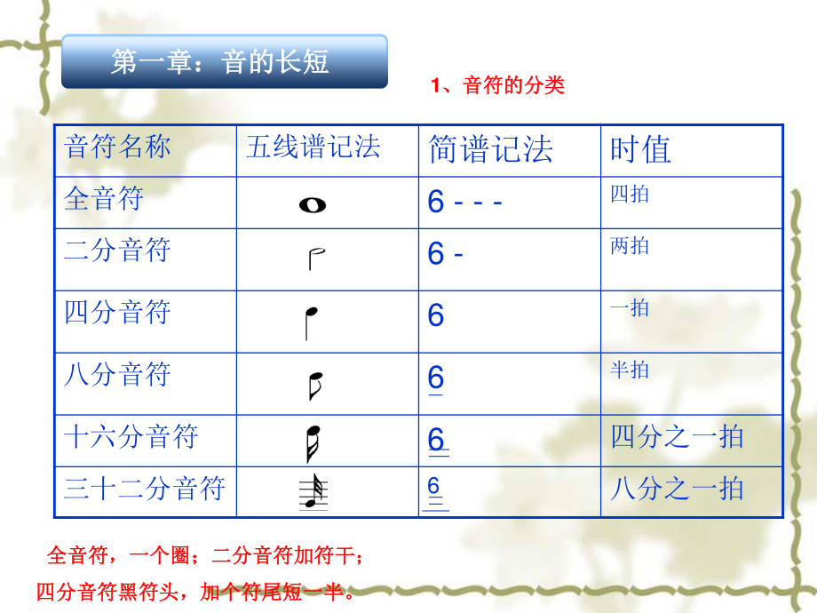 视唱练耳与乐理音的长短.ppt_第2页