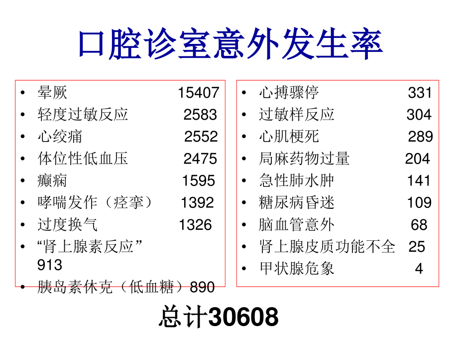 口腔急症处理.ppt_第3页