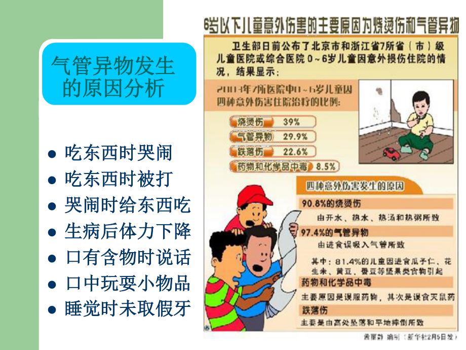 气管异物急救.ppt_第3页