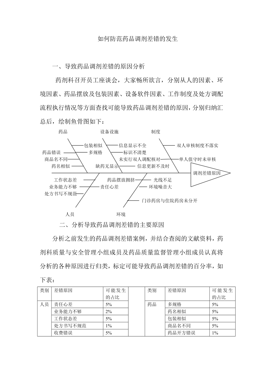 如何防范药品调剂差错的发生160815.doc_第1页