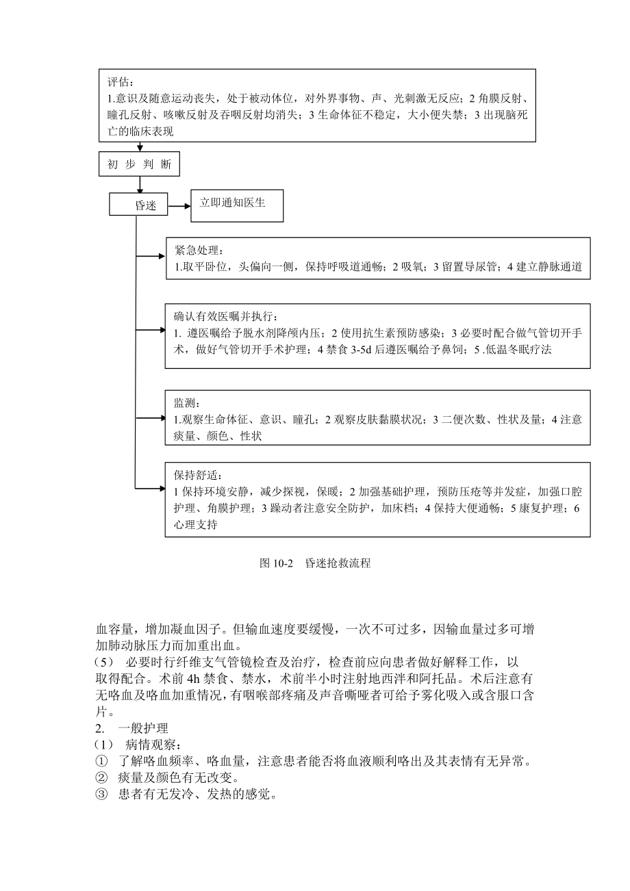 急诊常见病抢救流程.doc_第3页