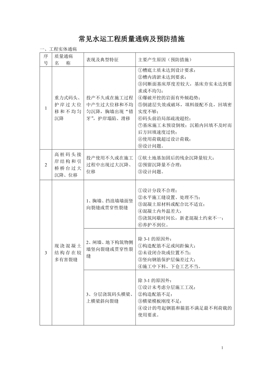 常见水运工程质量通病.doc_第1页