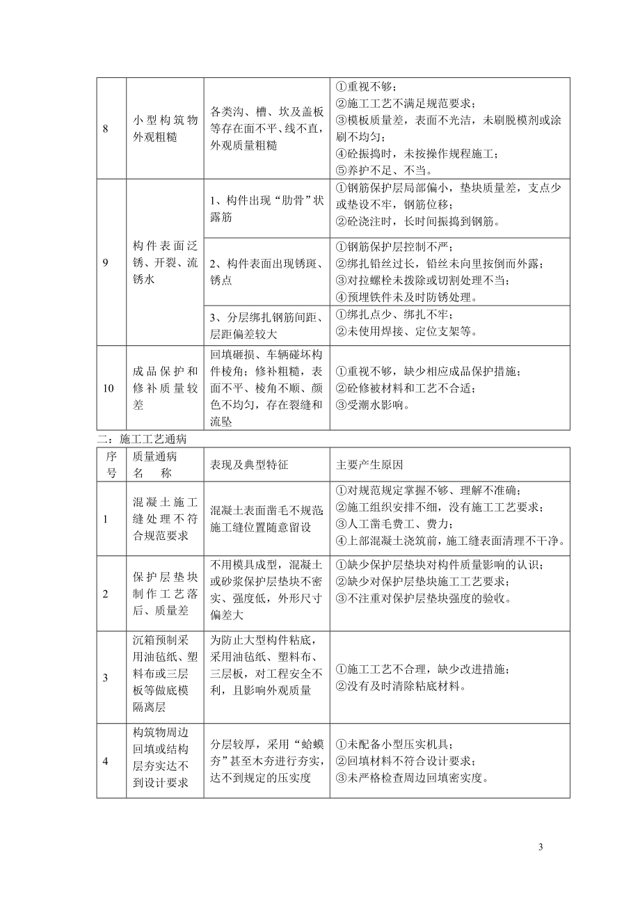 常见水运工程质量通病.doc_第3页