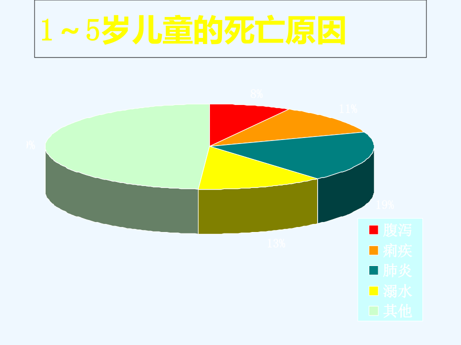 婴幼儿腹泻病.ppt_第2页