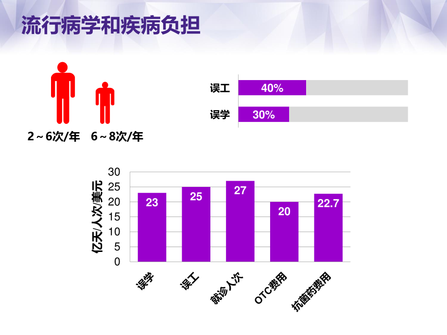 感冒规范诊治专家共识.pptx_第3页