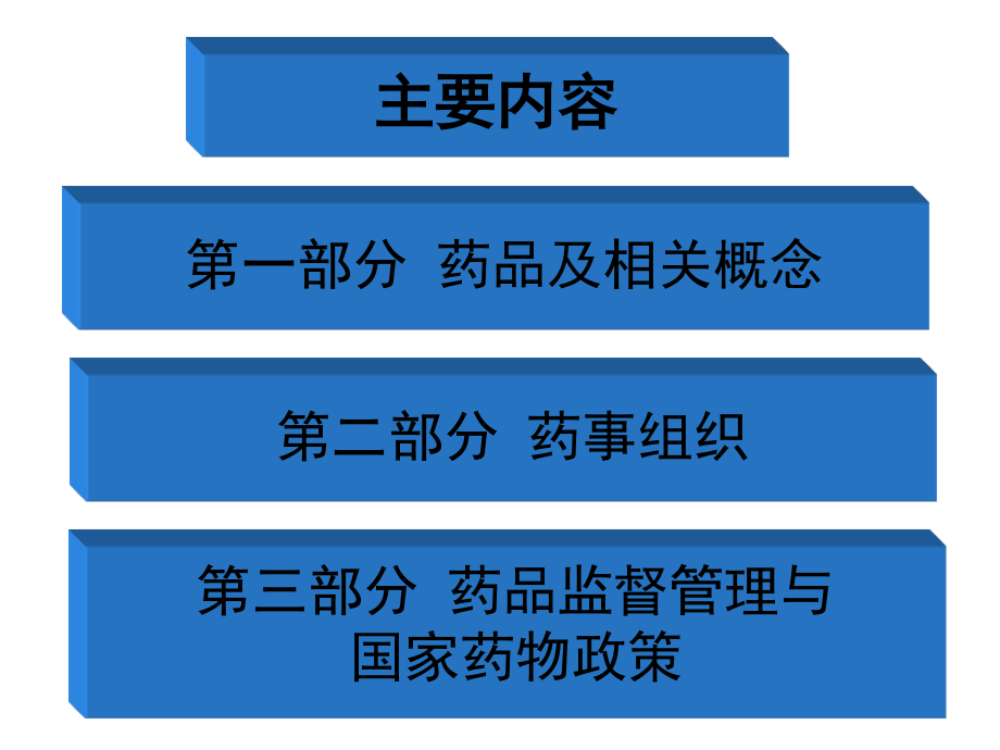 国家药品监管概况.ppt_第2页