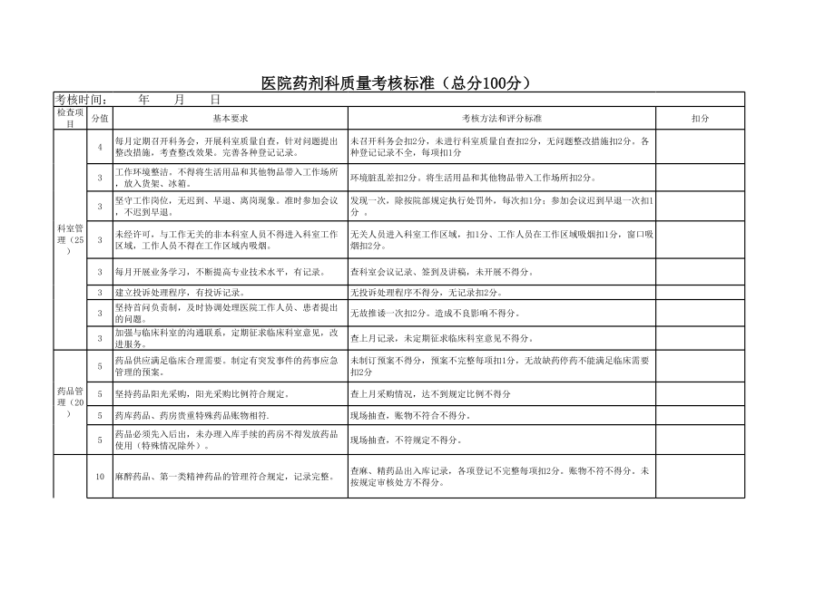 药剂科质量考核标准.xls_第1页