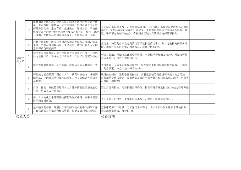 药剂科质量考核标准.xls_第2页