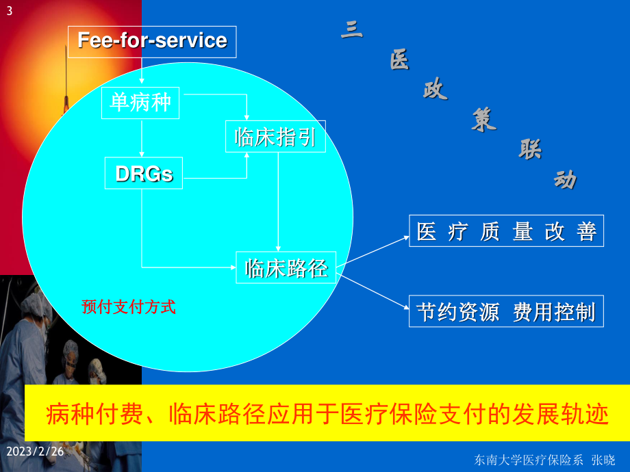 按病种付费的研究.ppt_第3页