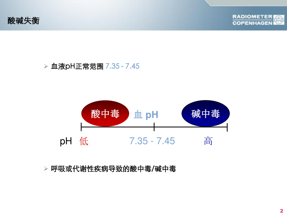 酸碱平衡判断(杜斌教授)血气分析六步法-(2).ppt_第2页