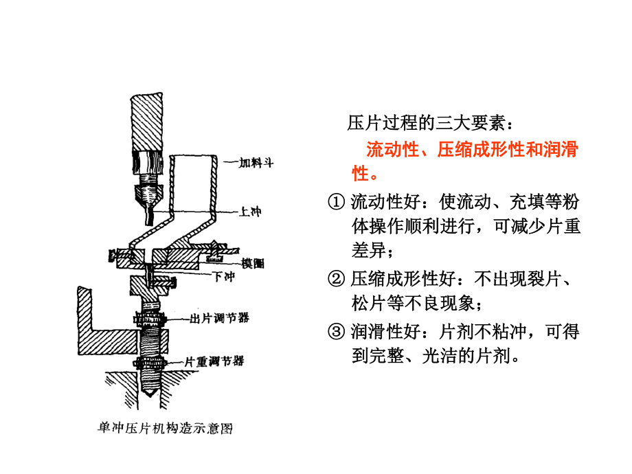 片剂的制备及包衣-药剂.ppt_第2页