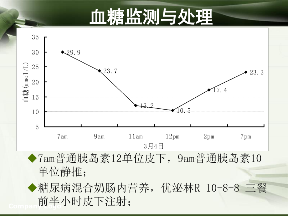 糖尿病脑卒中患者急性期的肠内营养1.ppt_第3页