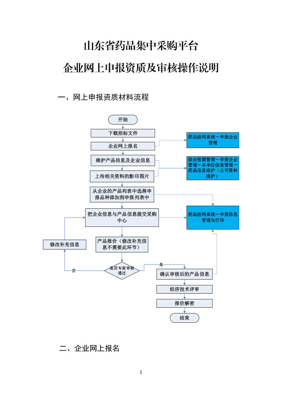 山东药品集中采购平台.doc_第1页