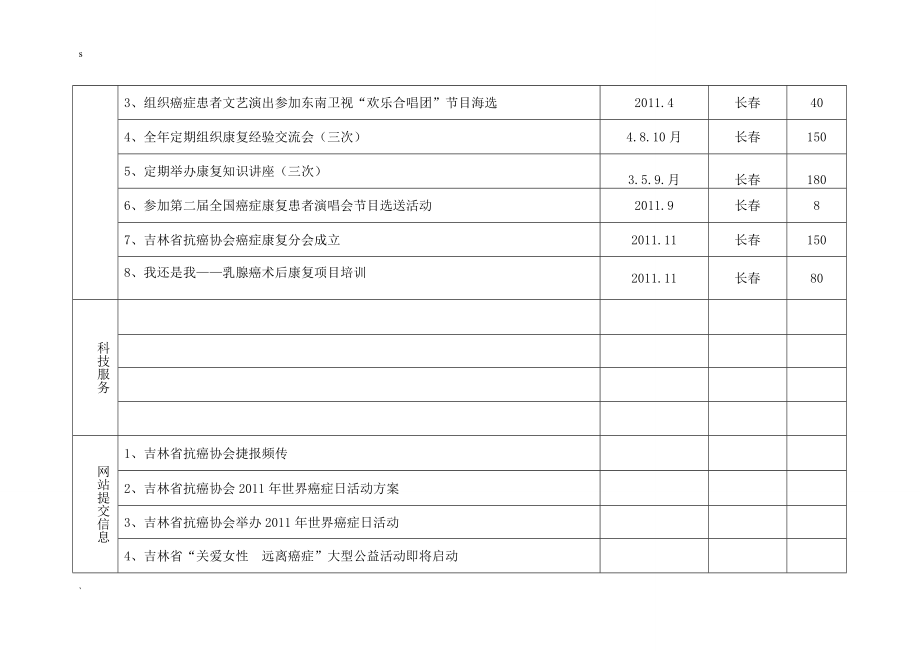 省市抗癌协会业绩汇总.doc_第3页