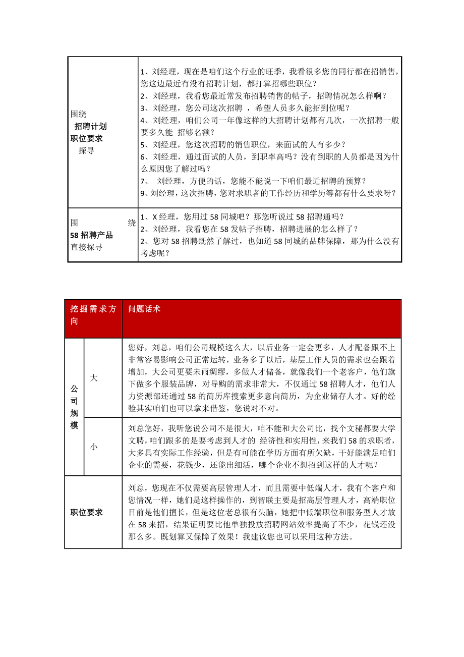 招聘话术集合.docx_第2页