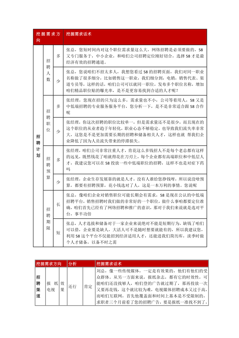 招聘话术集合.docx_第3页