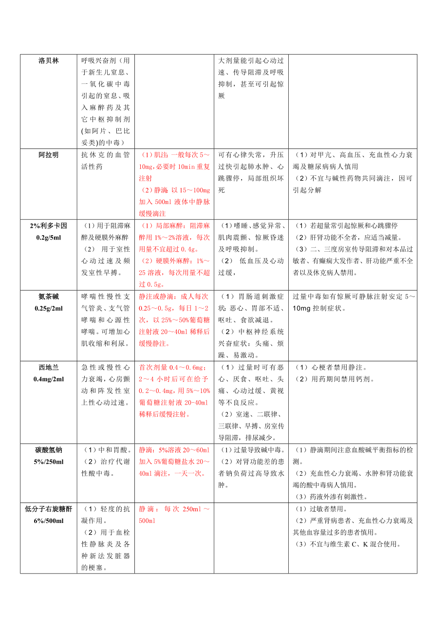 抢救药品.doc_第2页