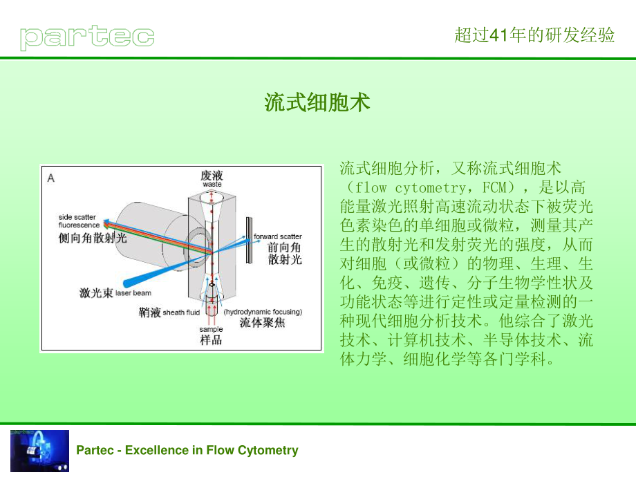 流式细胞仪原理和一般用法.ppt_第3页