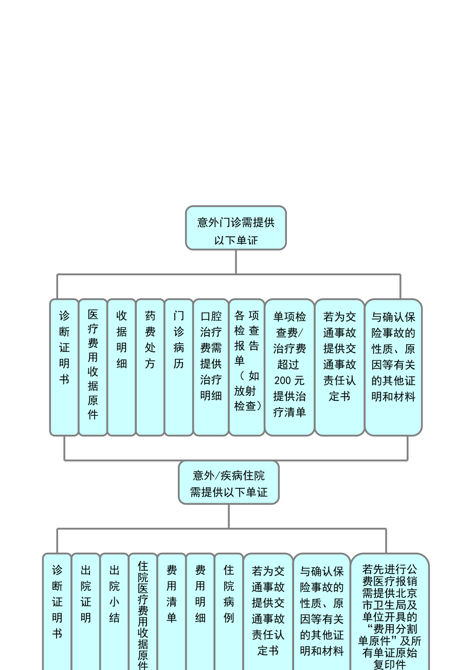 就医流程及注意事项.doc_第2页